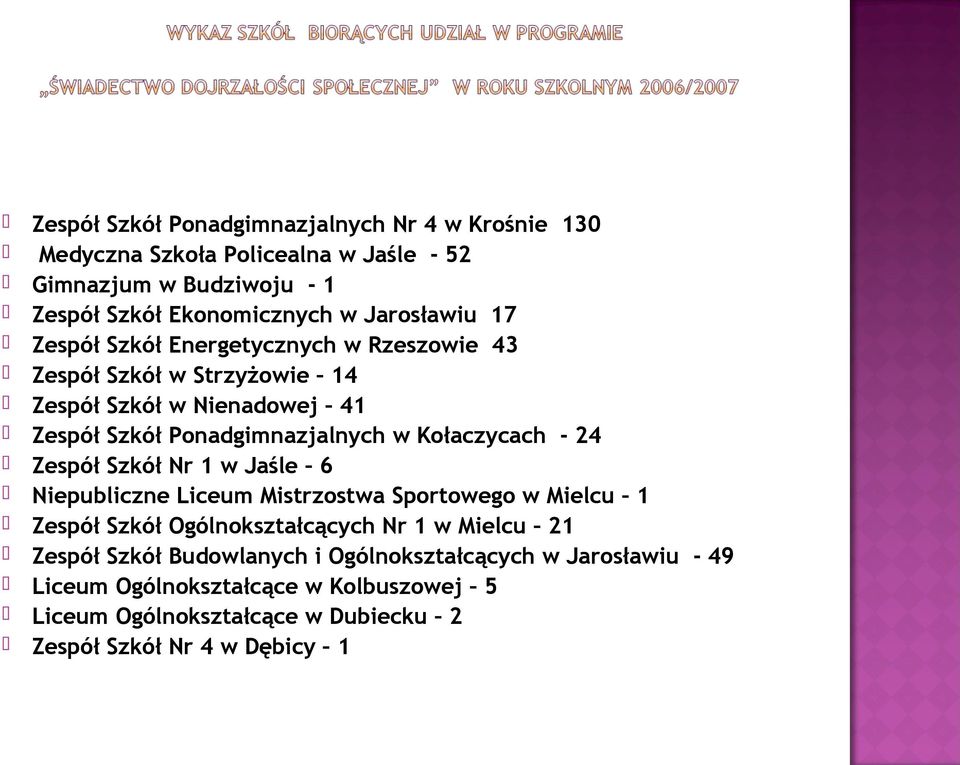 Kołaczycach - 24 Zespół Szkół Nr 1 w Jaśle 6 Niepubliczne Liceum Mistrzostwa Sportowego w Mielcu 1 Zespół Szkół Ogólnokształcących Nr 1 w Mielcu 21