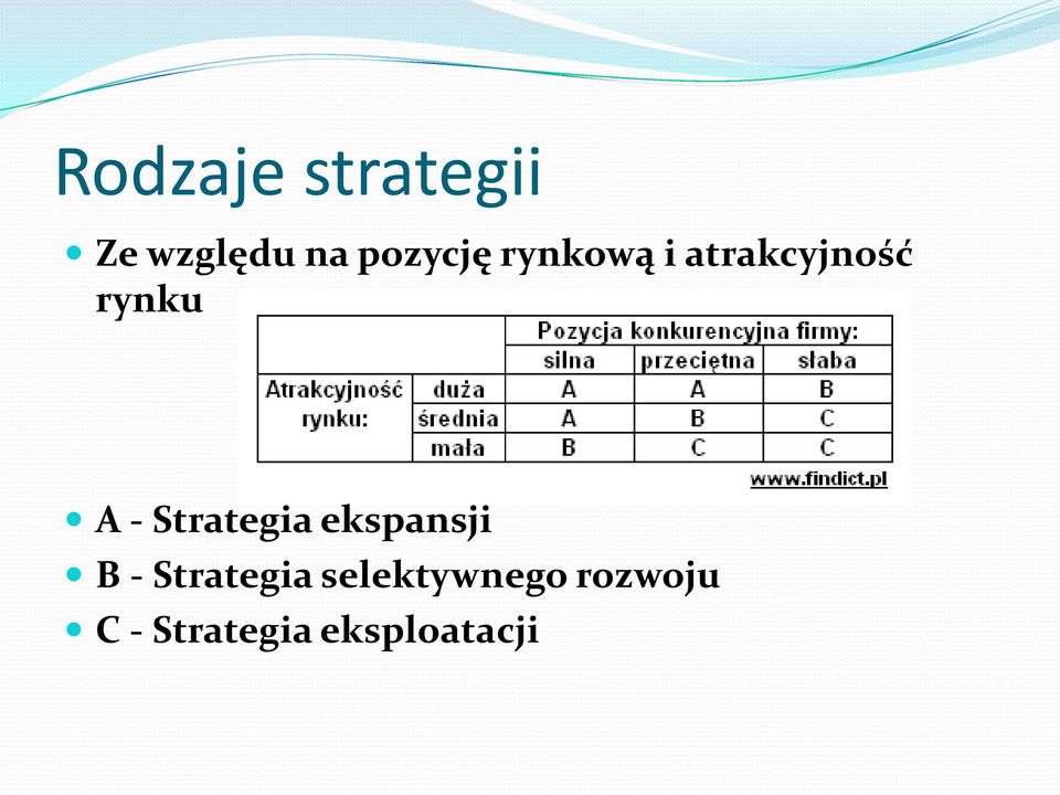 - Strategia ekspansji B - Strategia