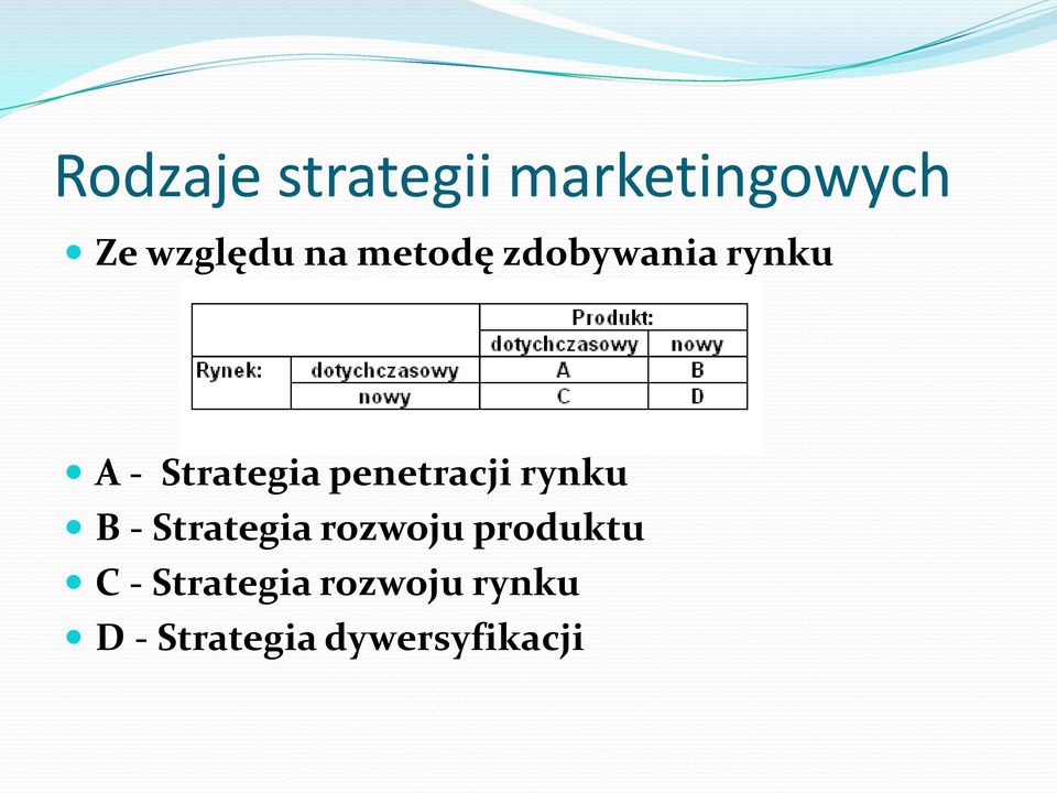 penetracji rynku B - Strategia rozwoju produktu