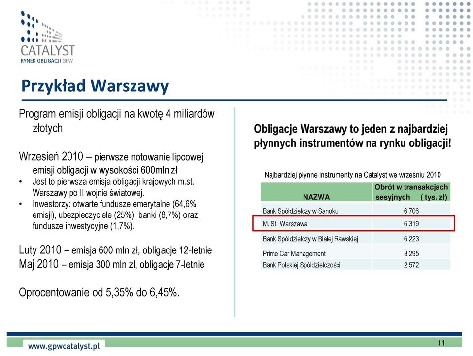 Luty 2010 emisja 600 mln zł, obligacje 12-letnie Maj 2010 emisja 300 mln zł, obligacje 7-letnie Obligacje Warszawy to jeden z najbardziej płynnych instrumentów na rynku obligacji!