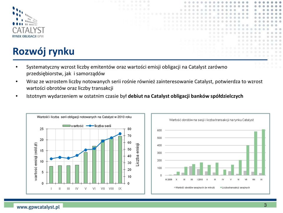 Catalyst, potwierdza to wzrost wartości obrotów oraz liczby transakcji Istotnym wydarzeniem w ostatnim czasie