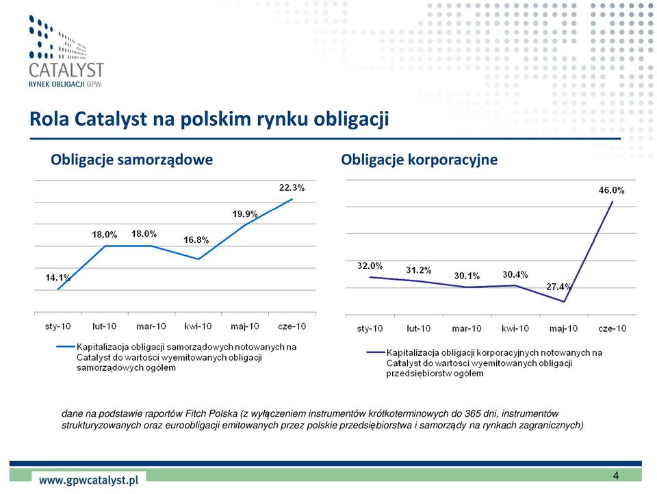 instrumentów krótkoterminowych do 365 dni, instrumentów strukturyzowanych oraz