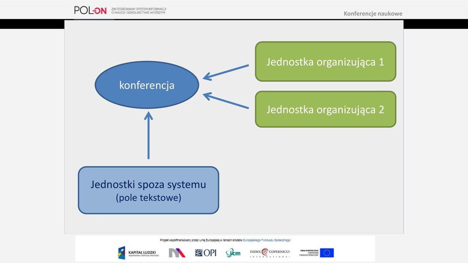 organizująca 2 Jednostki