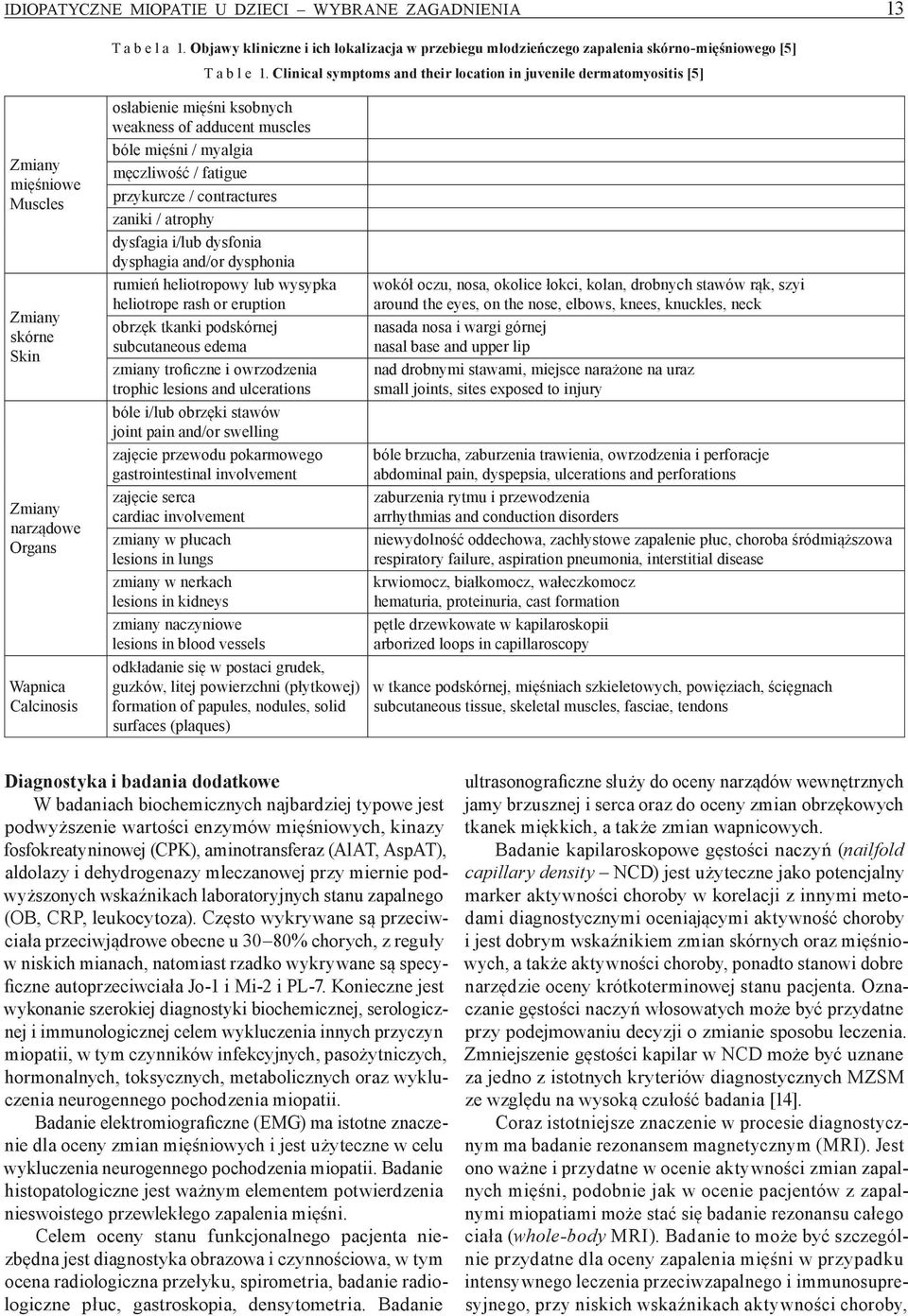 mięśni / myalgia męczliwość / fatigue przykurcze / contractures zaniki / atrophy dysfagia i/lub dysfonia dysphagia and/or dysphonia rumień heliotropowy lub wysypka heliotrope rash or eruption obrzęk