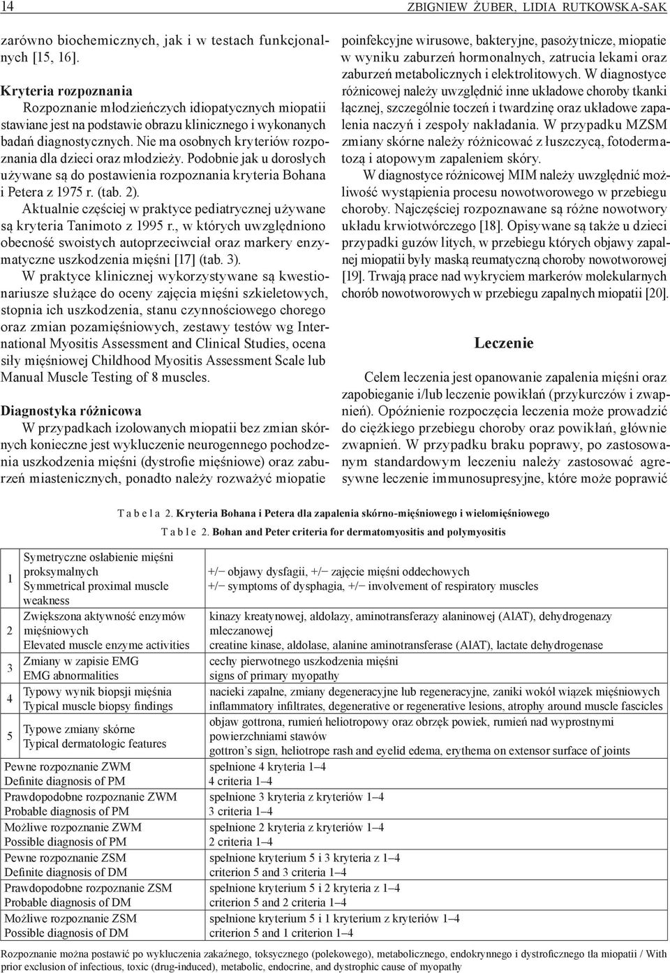 Nie ma osobnych kryteriów rozpoznania dla dzieci oraz młodzieży. Podobnie jak u dorosłych używane są do postawienia rozpoznania kryteria Bohana i Petera z 1975 r. (tab. 2).