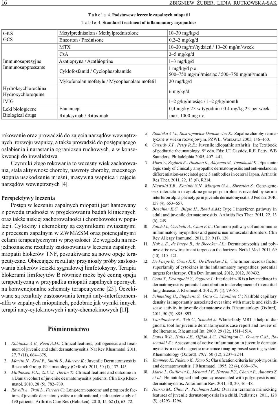 Methylprednisolone Encorton / Prednisone MTX CsA Azatiopryna / Azathioprine Cyklofosfamid / Cyclophosphamide Mykofenolan mofetylu / Mycophenolate mofetil Etanercept Rituksymab / Rituximab 10 30