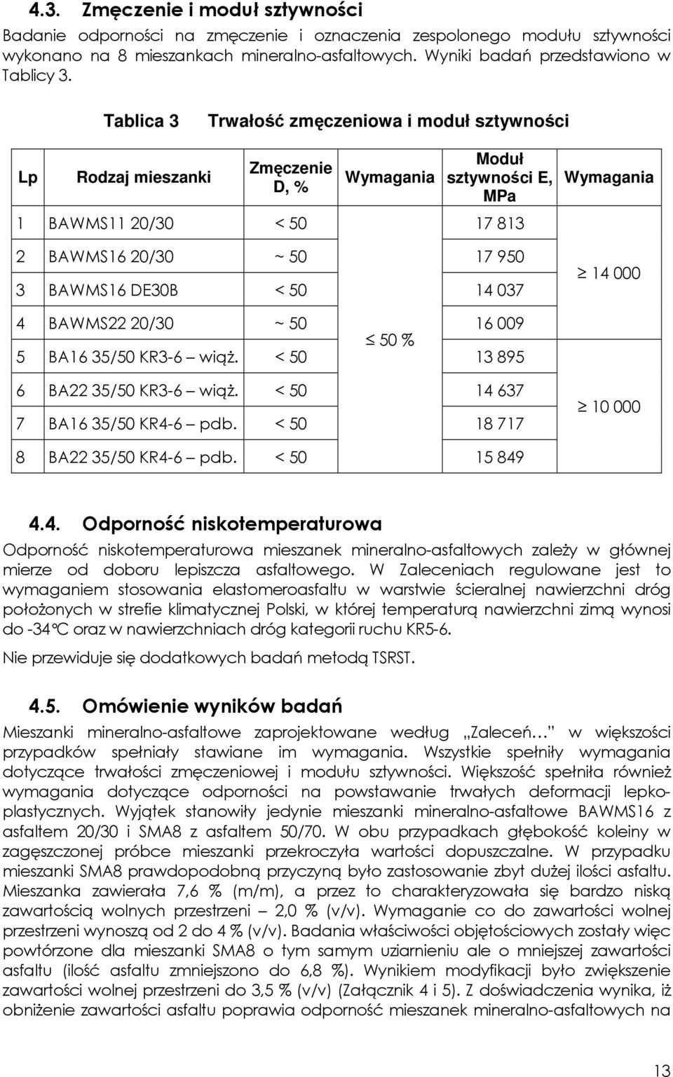 037 Wymagania 14 000 4 BAWMS22 20/30 ~ 50 16 009 50 % 5 BA16 35/50 KR3-6 wiąŝ. < 50 13 895 6 BA22 35/50 KR3-6 wiąŝ. < 50 14 637 7 BA16 35/50 KR4-6 pdb. < 50 18 717 10 000 8 BA22 35/50 KR4-6 pdb.