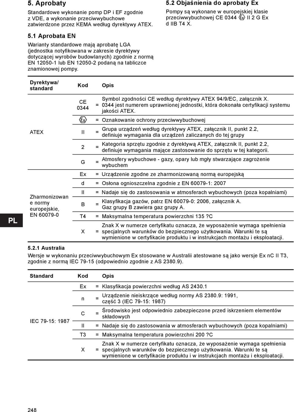 1 Aprobata EN Warianty standardowe mają aprobatę LGA (jednostka notyfikowana w zakresie dyrektywy dotyczącej wyrobów budowlanych) zgodnie z normą EN 12050-1 lub EN 12050-2 podaną na tabliczce
