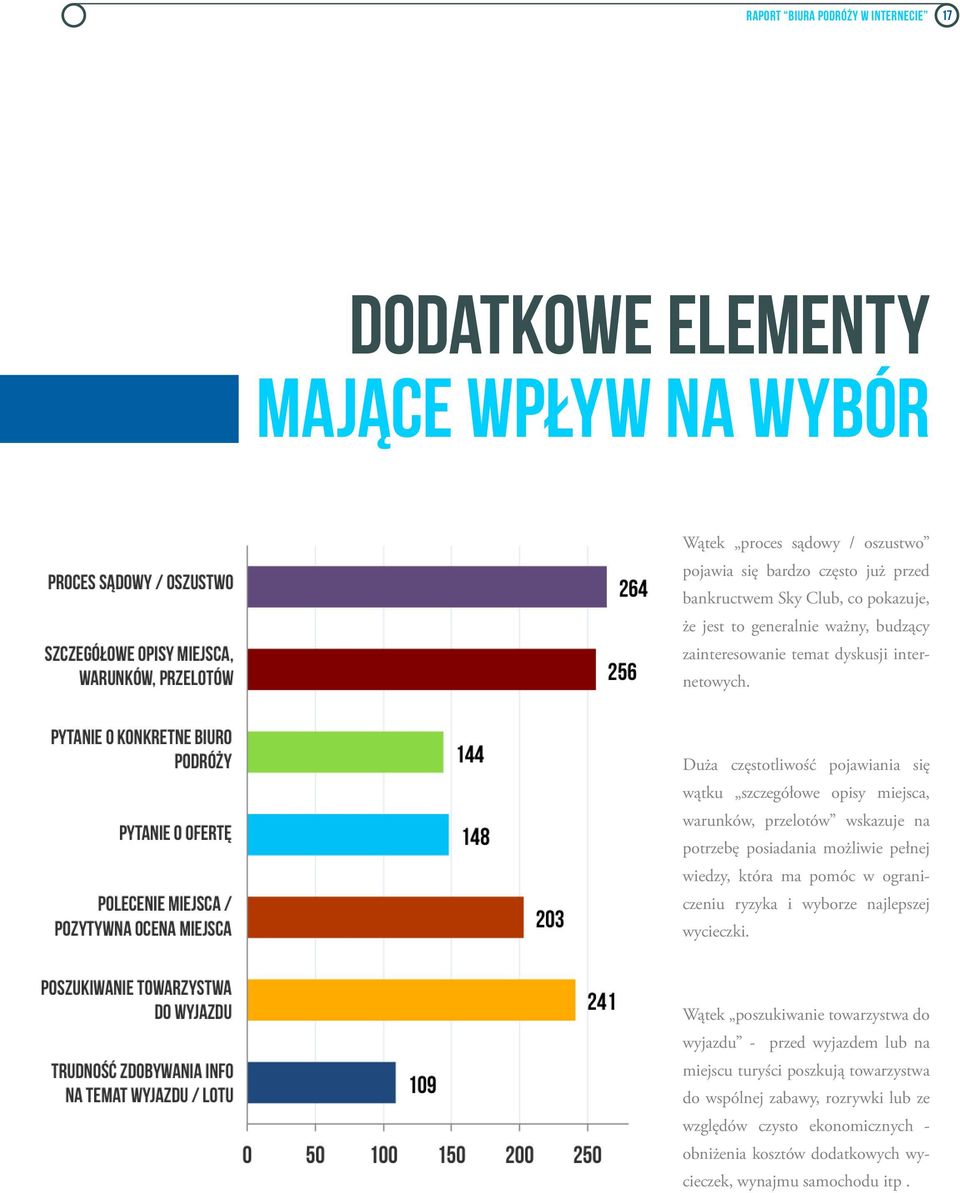 Duża częstotliwość pojawiania się wątku szczegółowe opisy miejsca, warunków, przelotów wskazuje na potrzebę posiadania możliwie pełnej wiedzy, która ma pomóc w ograniczeniu