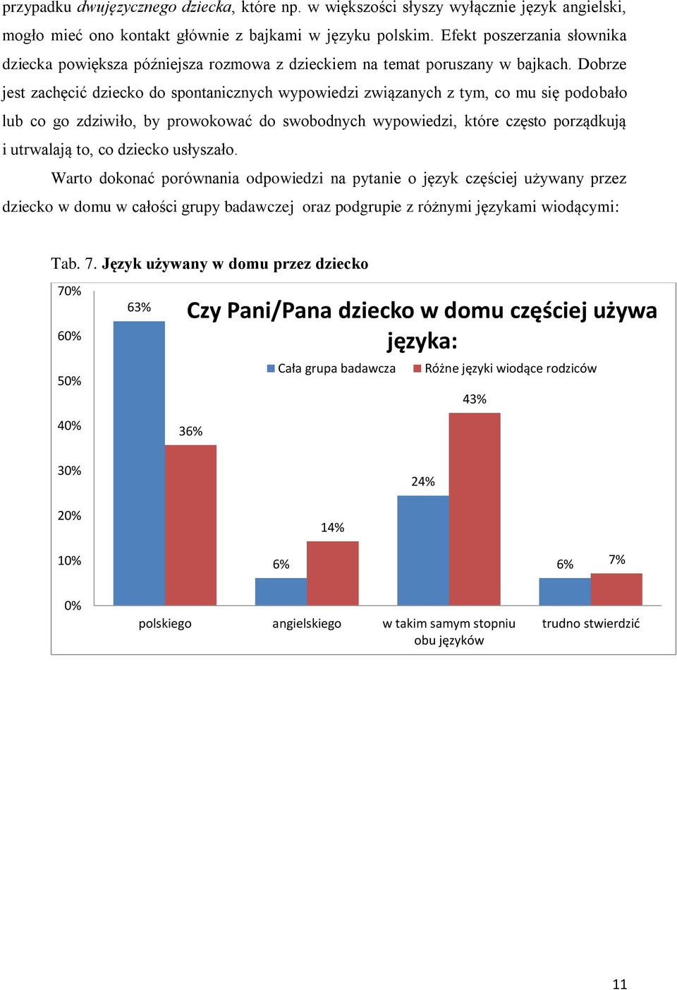 Dobrze jest zachęcić dziecko do spontanicznych wypowiedzi związanych z tym, co mu się podobało lub co go zdziwiło, by prowokować do swobodnych wypowiedzi, które często porządkują i utrwalają to, co
