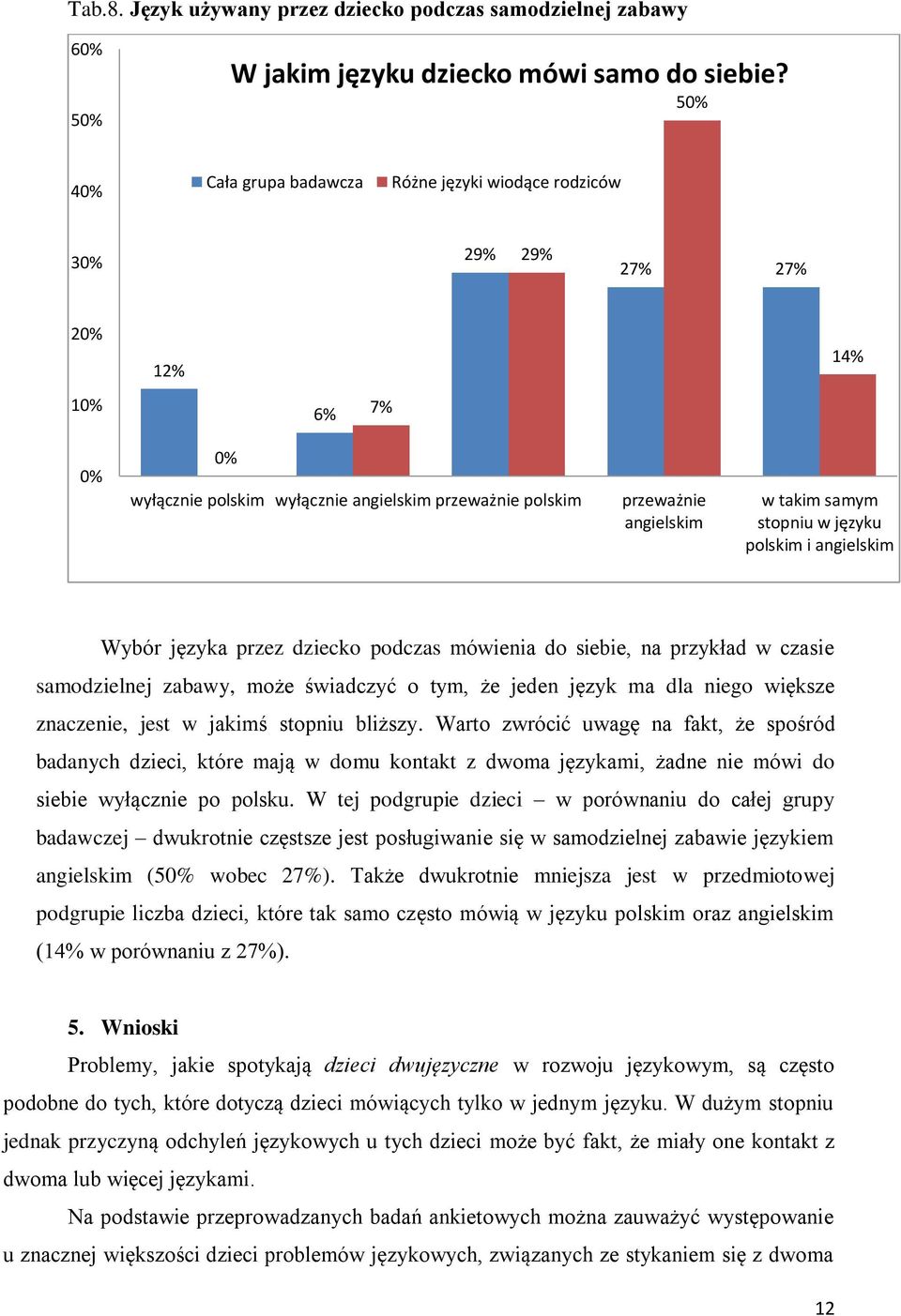 stopniu w języku polskim i angielskim Wybór języka przez dziecko podczas mówienia do siebie, na przykład w czasie samodzielnej zabawy, może świadczyć o tym, że jeden język ma dla niego większe