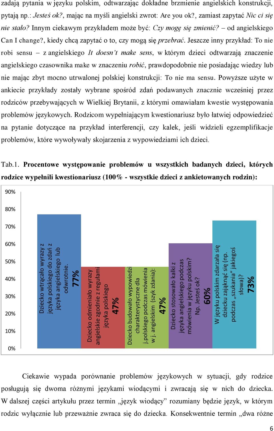 angielskim (szyk zdania): 47% Dziecko stosowało kalki z języka angielskiego podczas mówienia w języku polskim? Np. Jesteś ok? 60% W języku polskim zdarzała się dziecku zająknąć się (np.