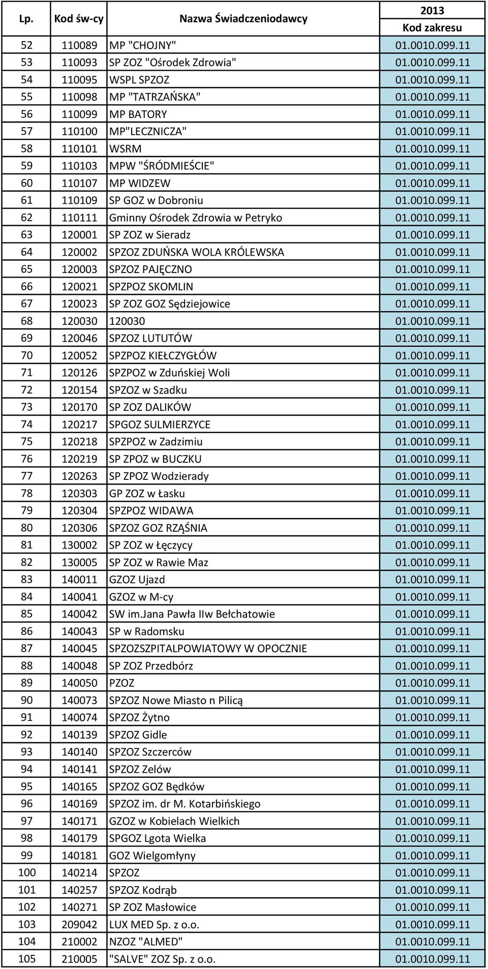 0010.099.11 63 120001 SP ZOZ w Sieradz 01.0010.099.11 64 120002 SPZOZ ZDUŃSKA WOLA KRÓLEWSKA 01.0010.099.11 65 120003 SPZOZ PAJĘCZNO 01.0010.099.11 66 120021 SPZPOZ SKOMLIN 01.0010.099.11 67 120023 SP ZOZ GOZ Sędziejowice 01.