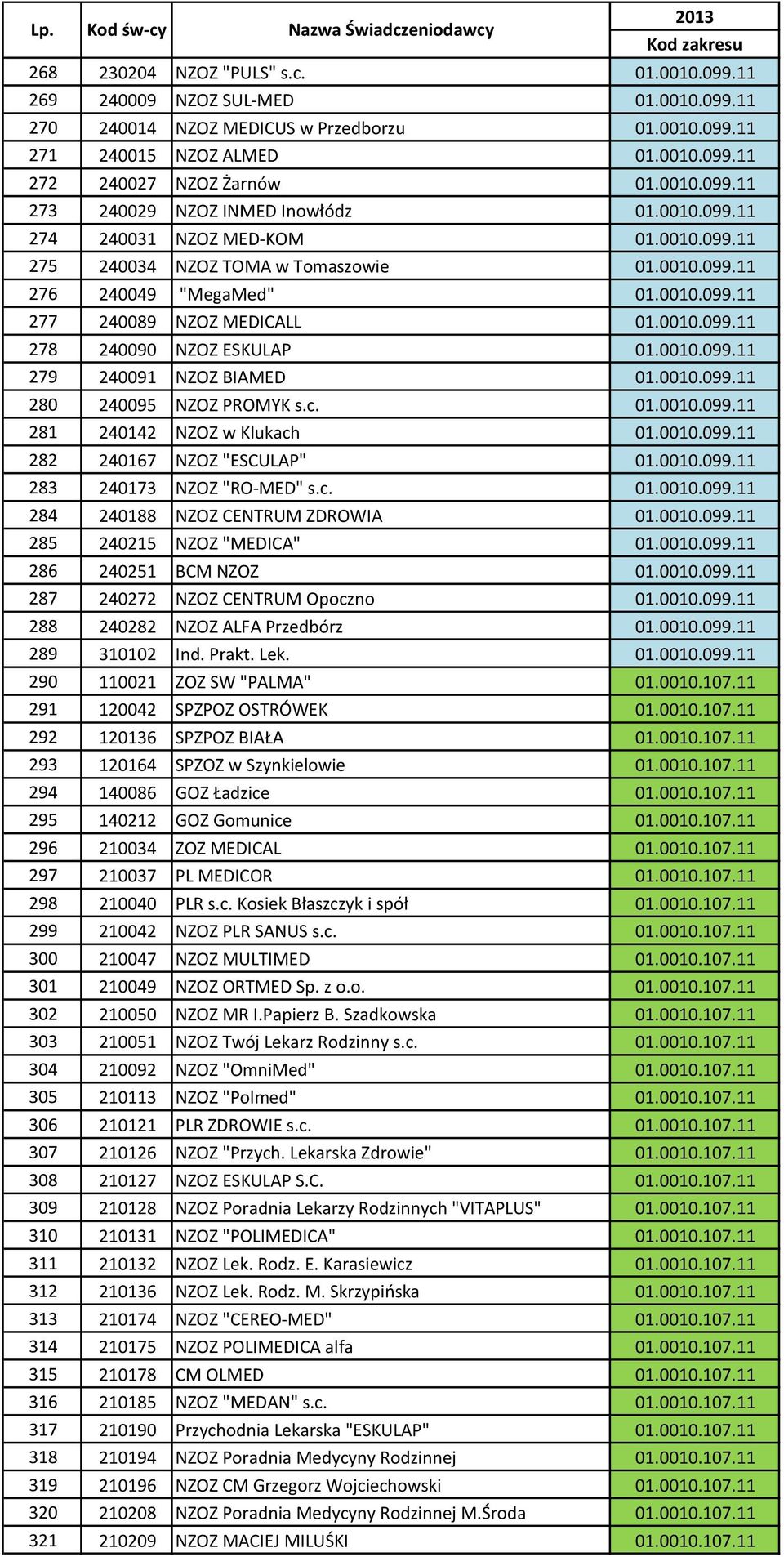 0010.099.11 278 240090 NZOZ ESKULAP 01.0010.099.11 279 240091 NZOZ BIAMED 01.0010.099.11 280 240095 NZOZ PROMYK s.c. 01.0010.099.11 281 240142 NZOZ w Klukach 01.0010.099.11 282 240167 NZOZ "ESCULAP" 01.