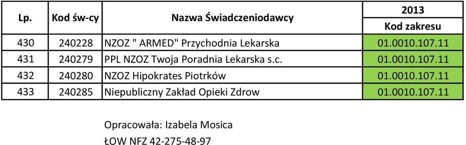 11 432 240280 NZOZ Hipokrates Piotrków 01.0010.107.