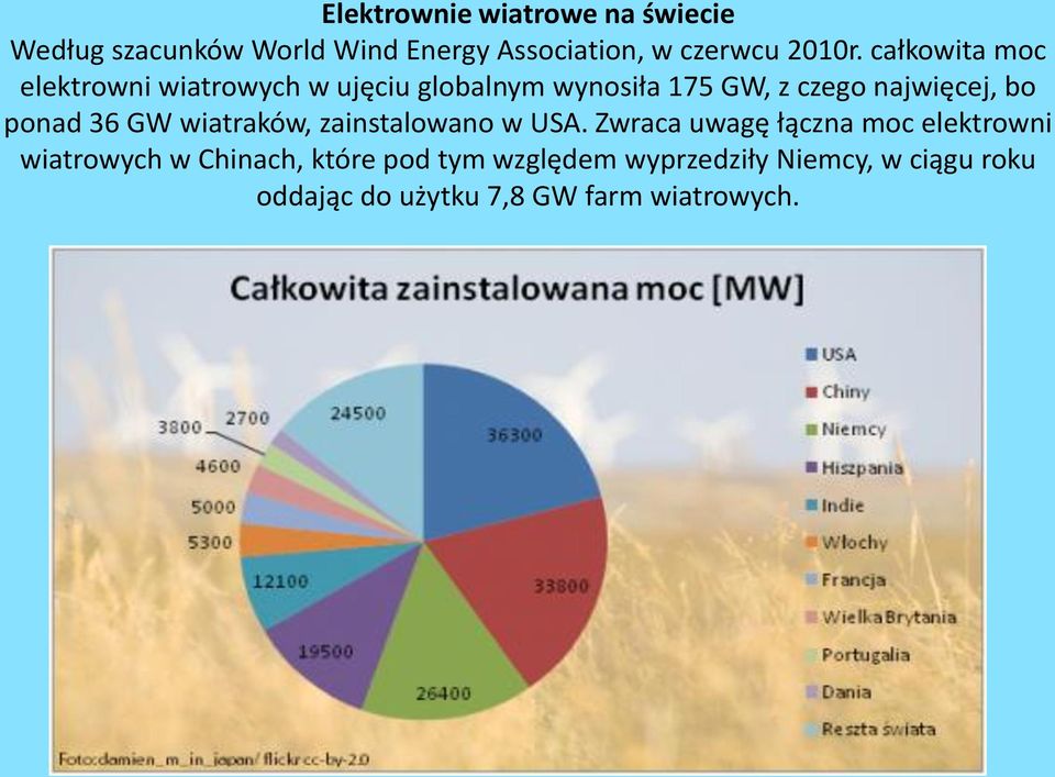 ponad 36 GW wiatraków, zainstalowano w USA.