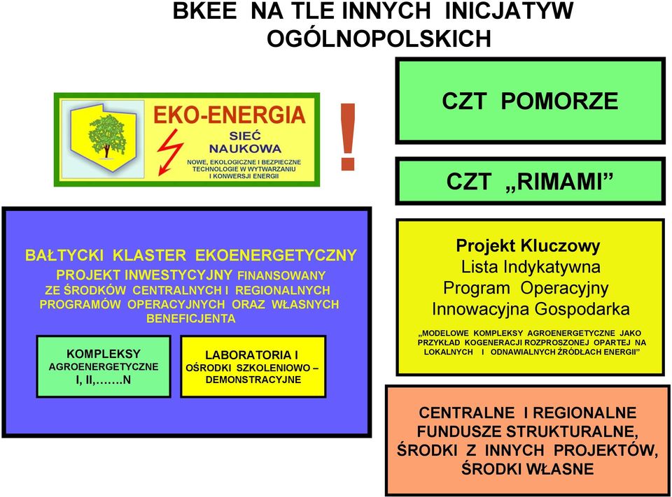 ORAZ WŁASNYCH BENEFICJENTA KOMPLEKSY AGROENERGETYCZNE I, II,.