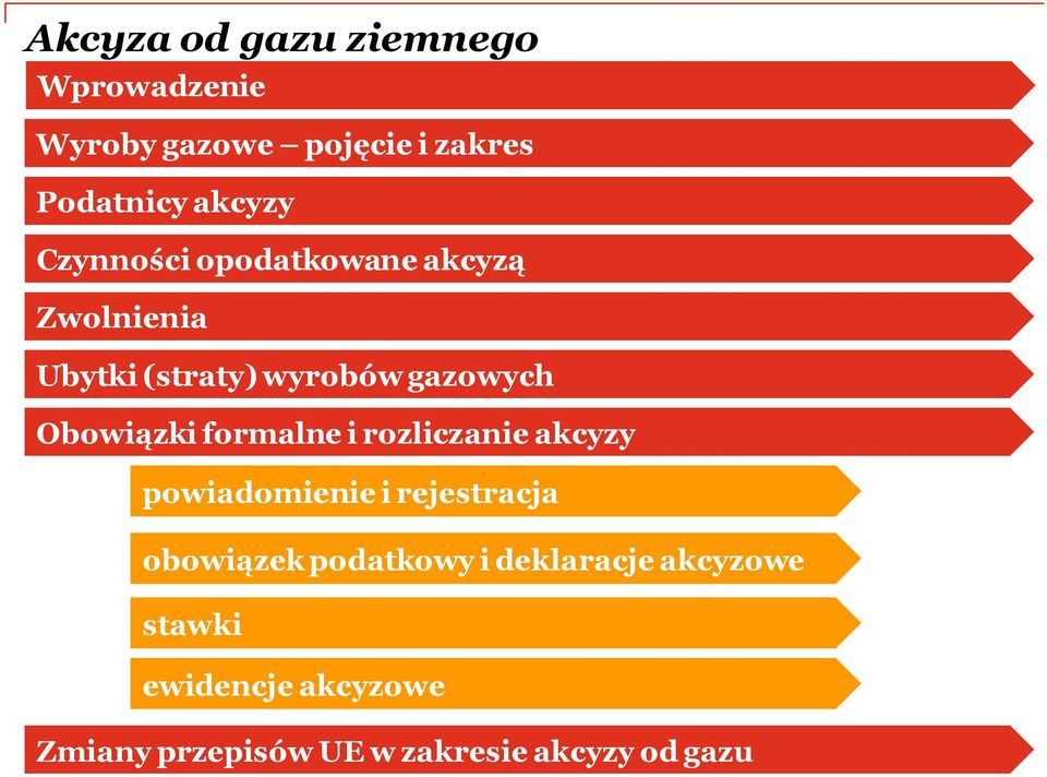 formalne i rozliczanie akcyzy powiadomienie i rejestracja obowiązek podatkowy i