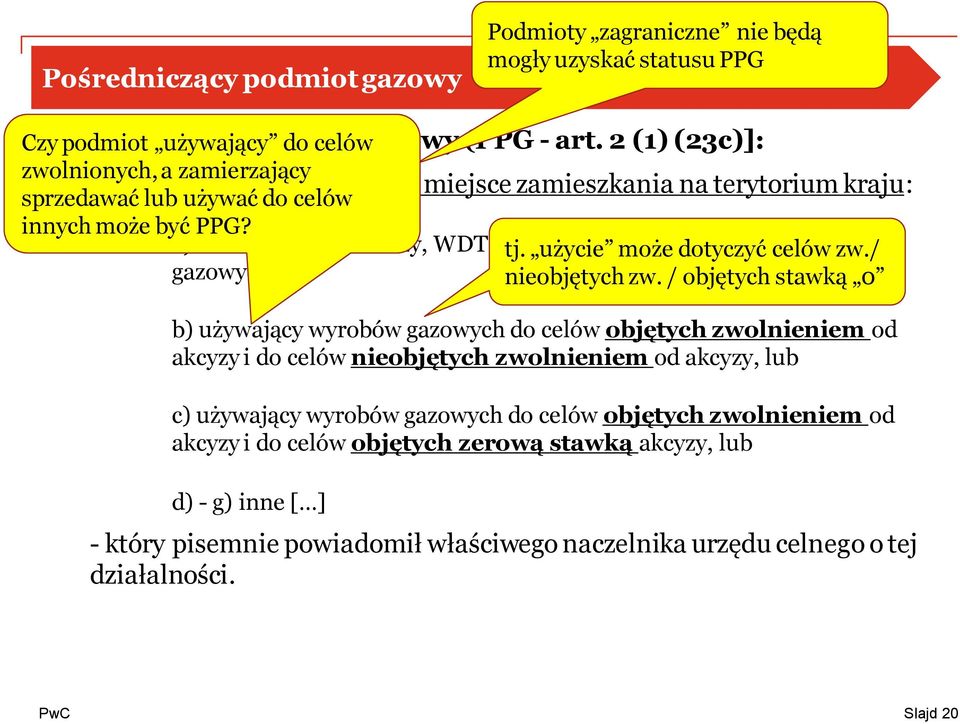 użycie importu może lub dotyczyć eksportu celów wyrobów zw./ gazowych, lub nieobjętych zw.