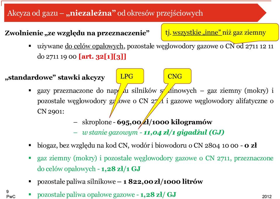 32[1][3]] standardowe stawki akcyzy LPG CNG gazy przeznaczone do napędu silników spalinowych gaz ziemny (mokry) i pozostałe węglowodory gazowe o CN 2711 i gazowe węglowodory alifatyczne o CN
