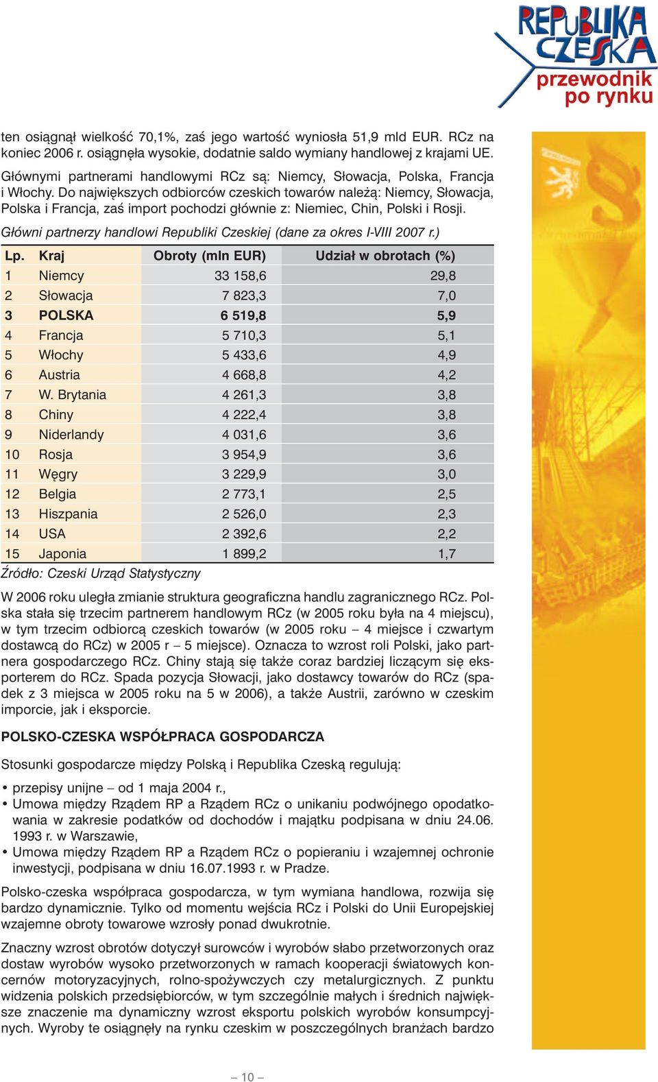 Do największych odbiorców czeskich towarów należą: Niemcy, Słowacja, Polska i Francja, zaś import pochodzi głównie z: Niemiec, Chin, Polski i Rosji.
