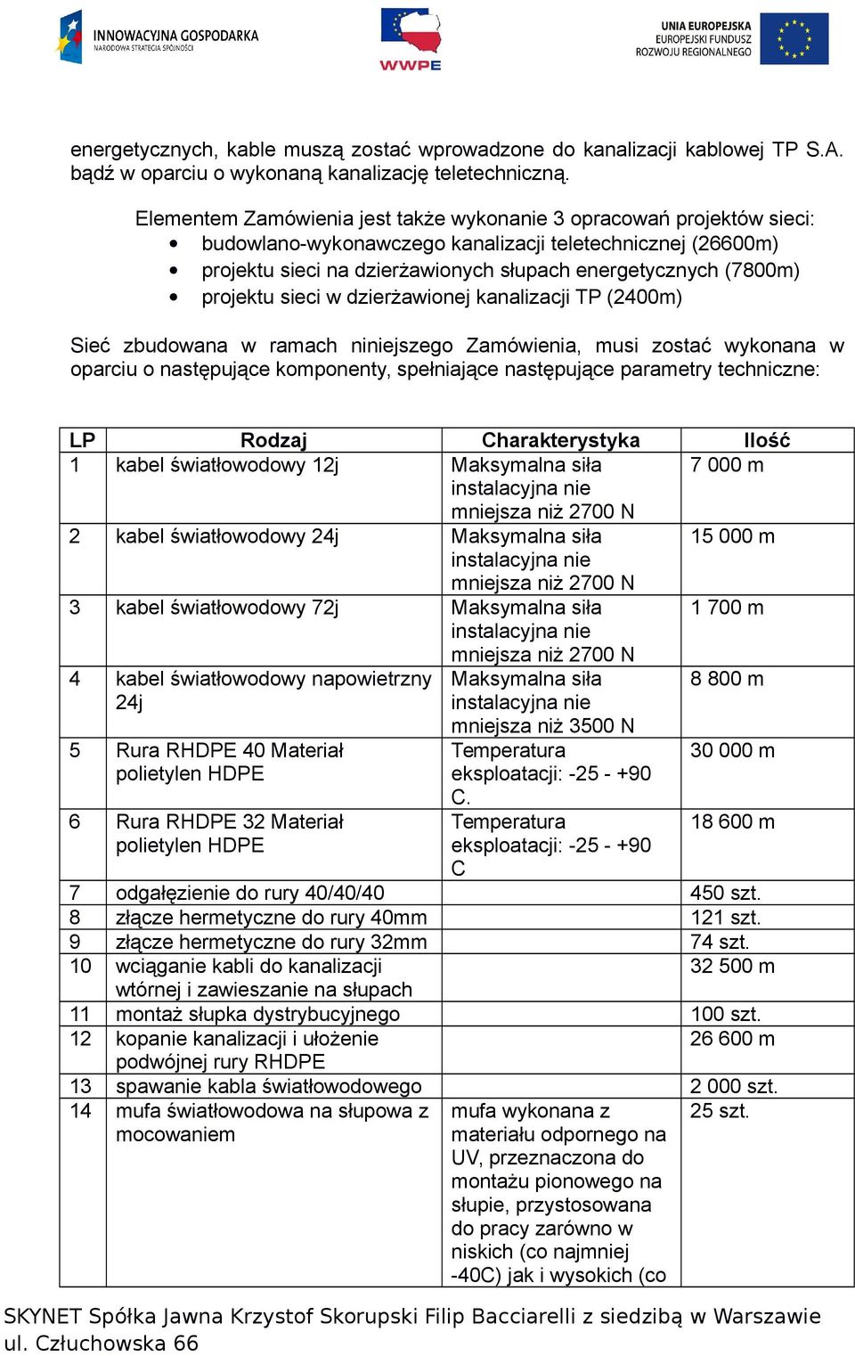 projektu sieci w dzierżawionej kanalizacji TP (2400m) Sieć zbudowana w ramach niniejszego Zamówienia, musi zostać wykonana w oparciu o następujące komponenty, spełniające następujące parametry