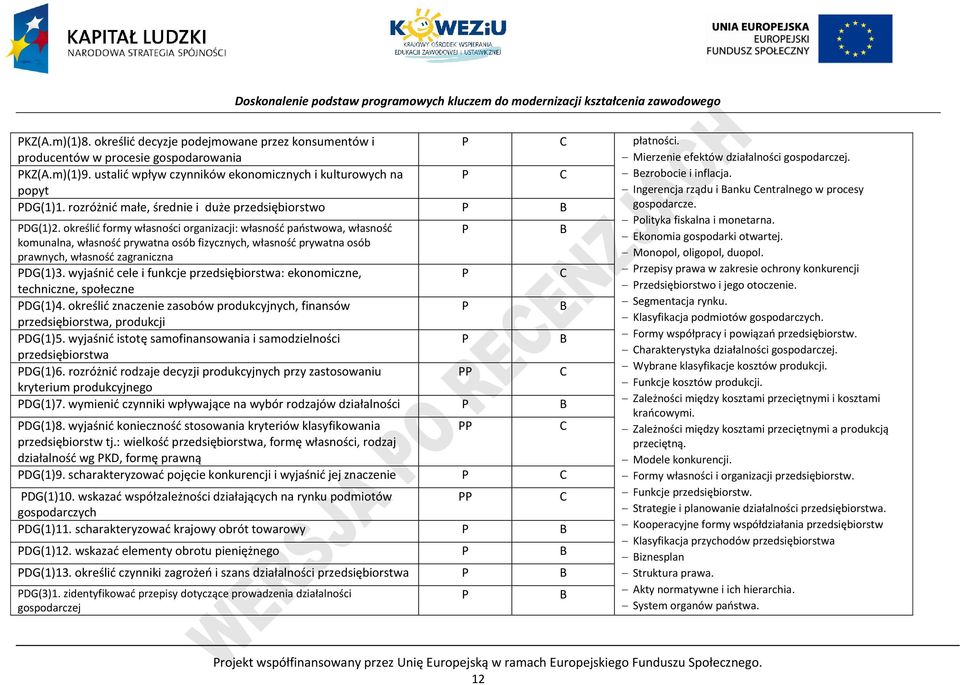 określić formy własności organizacji: własność państwowa, własność B komunalna, własność prywatna osób fizycznych, własność prywatna osób prawnych, własność zagraniczna DG(1)3.