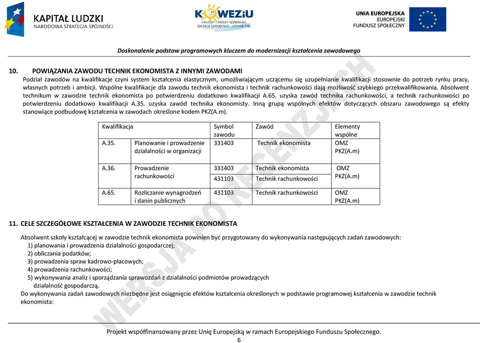 Absolwent technikum w zawodzie technik ekonomista po potwierdzeniu dodatkowo kwalifikacji A.65. uzyska zawód technika rachunkowości, a technik rachunkowości po potwierdzeniu dodatkowo kwalifikacji A.