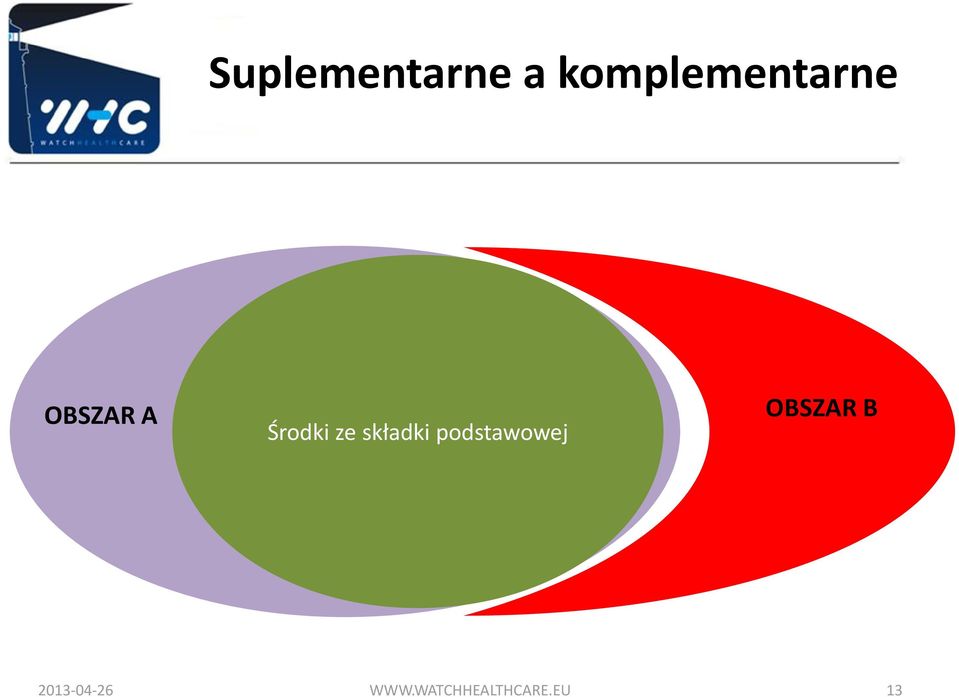 składki podstawowej GWARANTOWANYCH