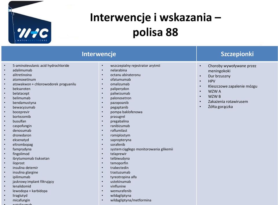 palonosetron WZW B bendamustyna pazopoanib Zakażenia rotawirusem bewacyzumab pegaptanib Żółta gorączka boceprevir pompa baklofenowa bortezomib prasugrel busulfan pregabalina caspofungin ranibizumab