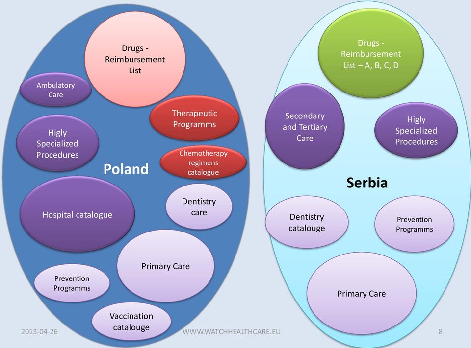 Serbia Higly Specialized Procedures Hospital catalogue Dentistry care Dentistry catalouge Prevention