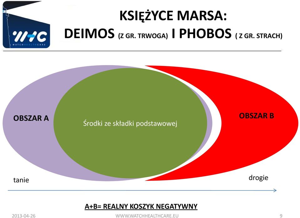podstawowej GWARANTOWANYCH OBSZAR B tanie drogie A+B=