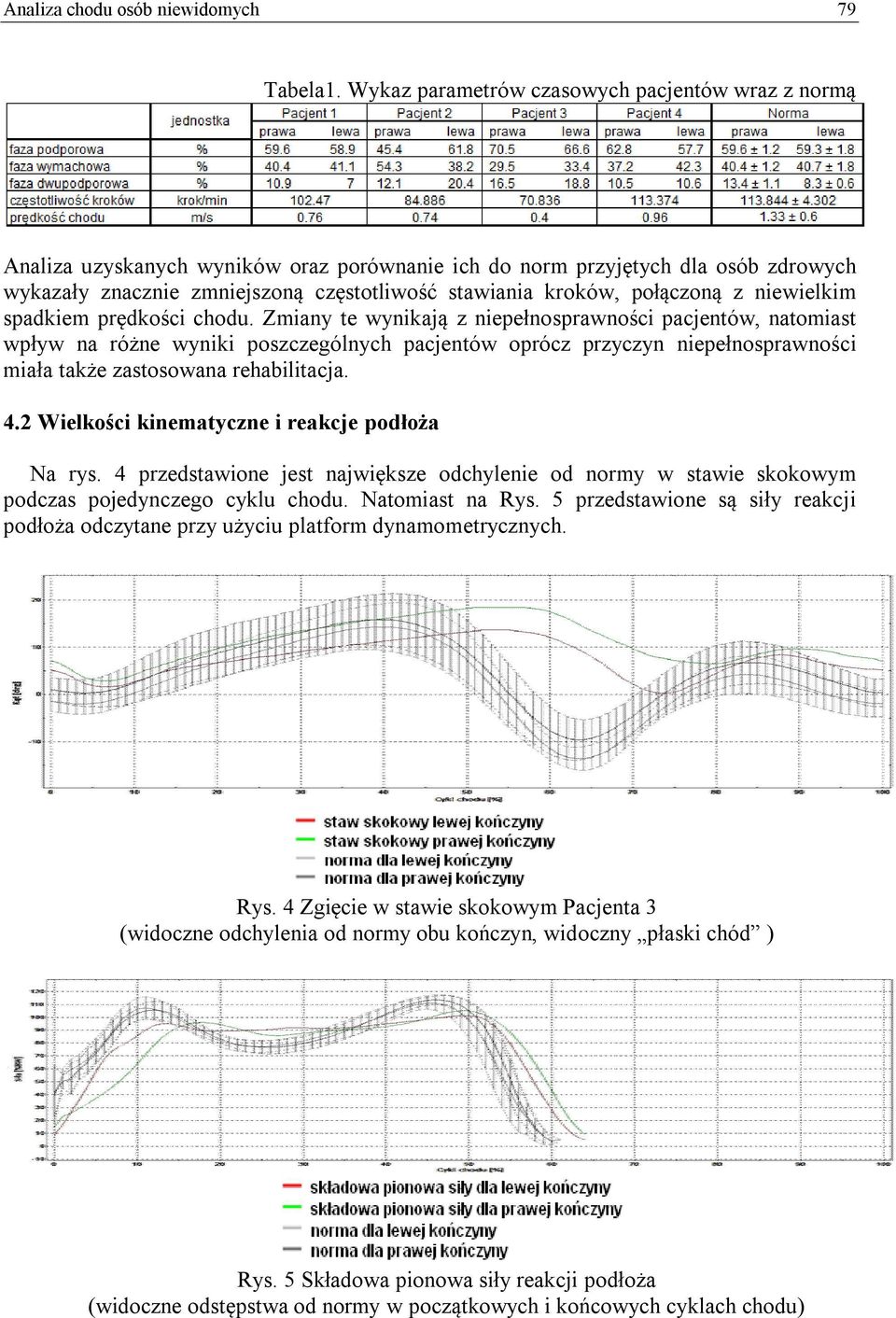 połączoną z niewielkim spadkiem prędkości chodu.