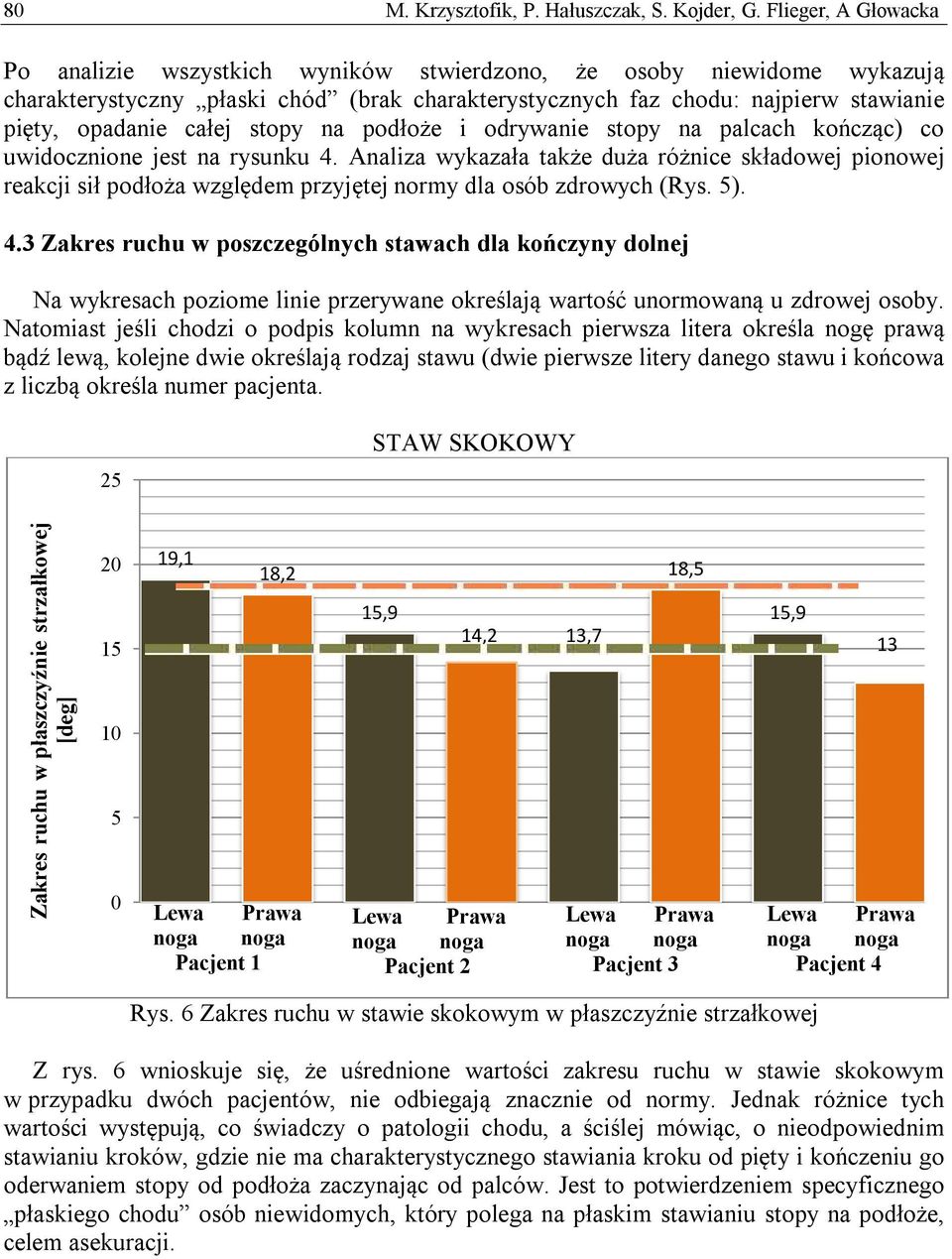 stopy na podłoże i odrywanie stopy na palcach kończąc) co uwidocznione jest na rysunku 4.