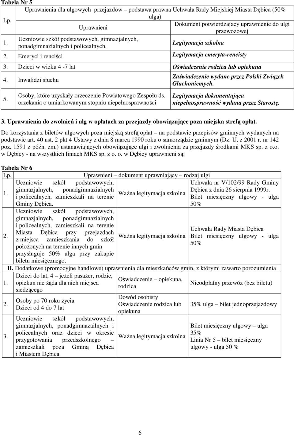 Inwalidzi słuchu Zaświadczenie wydane przez Polski Związek Głuchoniemych. 5. Osoby, które uzyskały orzeczenie Powiatowego Zespołu ds.