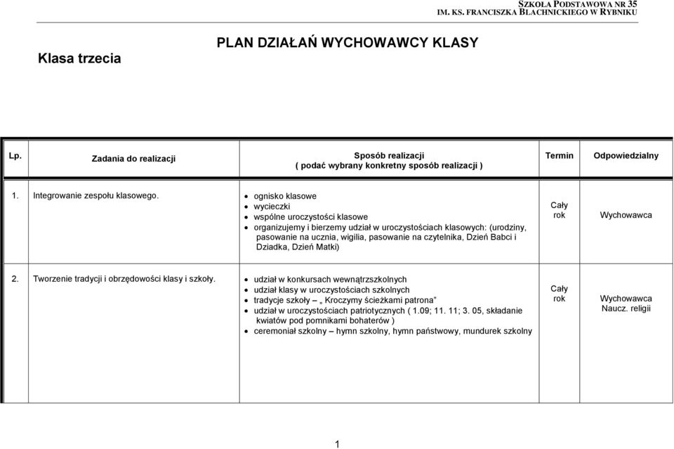 i Dziadka, Dzień Matki) 2. Tworzenie tradycji i obrzędowości klasy i szkoły.