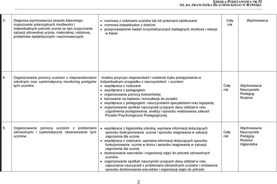 Organizowanie pomocy uczniom z niepowodzeniami szkolnymi oraz systematyczny monitoring postępów tych uczniów.