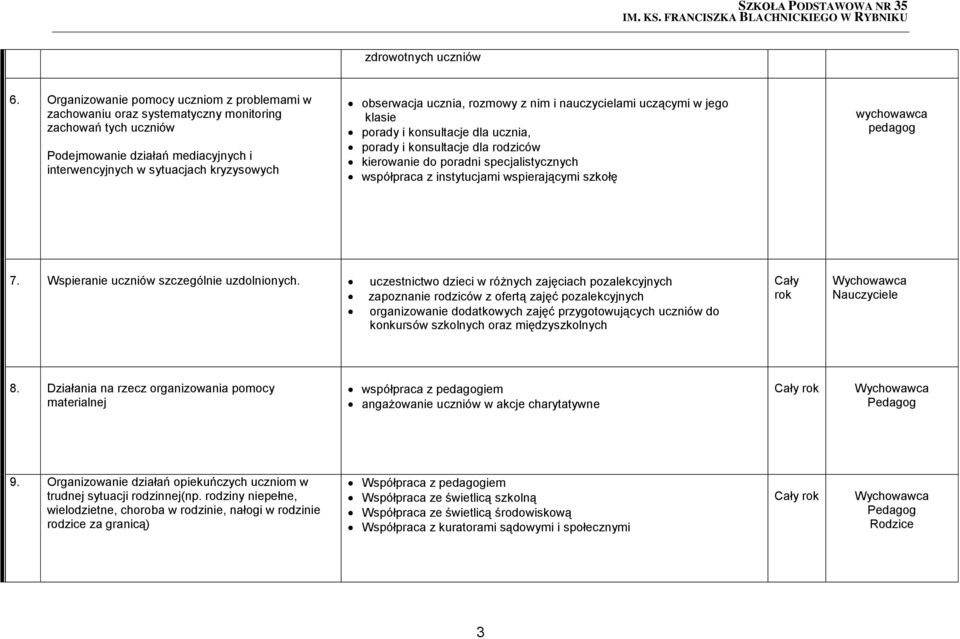 ucznia, rozmowy z nim i nauczycielami uczącymi w jego klasie porady i konsultacje dla ucznia, porady i konsultacje dla rodziców kierowanie do poradni specjalistycznych współpraca z instytucjami