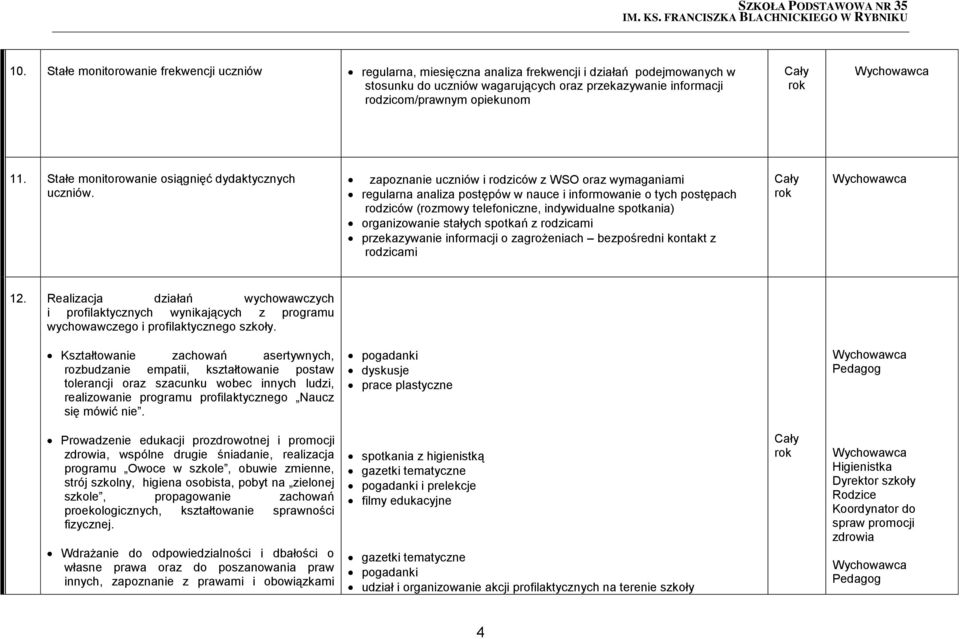 zapoznanie uczniów i rodziców z WSO oraz wymaganiami regularna analiza postępów w nauce i informowanie o tych postępach rodziców (rozmowy telefoniczne, indywidualne spotkania) organizowanie stałych