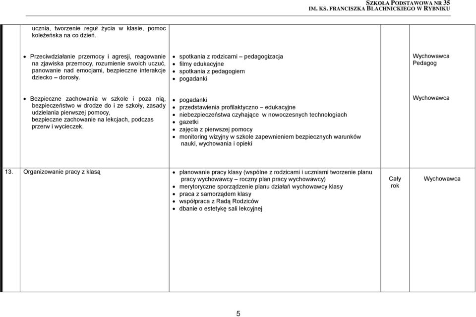 spotkania z rodzicami pedagogizacja filmy edukacyjne spotkania z pedagogiem Bezpieczne zachowania w szkole i poza nią, bezpieczeństwo w drodze do i ze szkoły, zasady udzielania pierwszej pomocy,