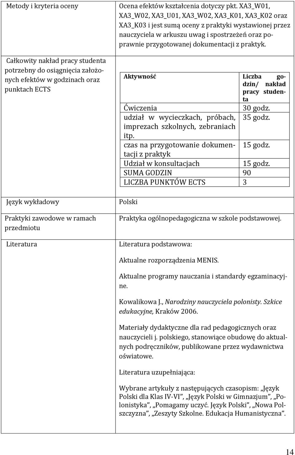 XA3_W01, XA3_W02, XA3_U01, XA3_W02, XA3_K01, XA3_K02 oraz XA3_K03 i jest sumą oceny z praktyki wystawionej przez nauczyciela w arkuszu uwag i spostrzeżeń oraz poprawnie przygotowanej dokumentacji z