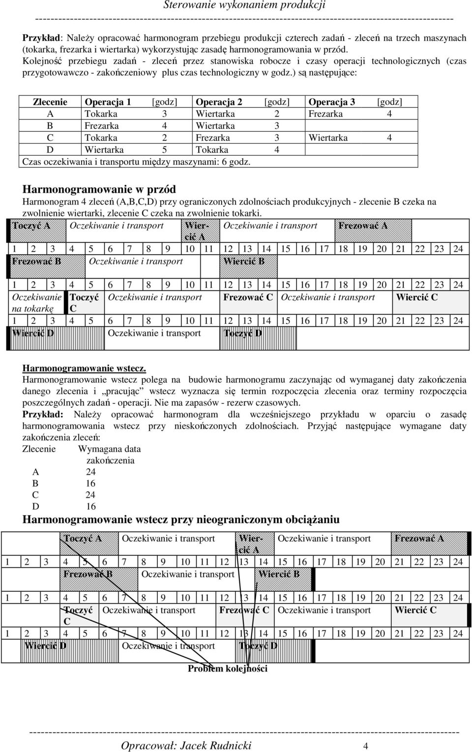 ) są następujące: Zlecenie Operacja 1 [godz] Operacja 2 [godz] Operacja 3 [godz] A Tokarka 3 Wiertarka 2 Frezarka 4 B Frezarka 4 Wiertarka 3 C Tokarka 2 Frezarka 3 Wiertarka 4 D Wiertarka 5 Tokarka 4