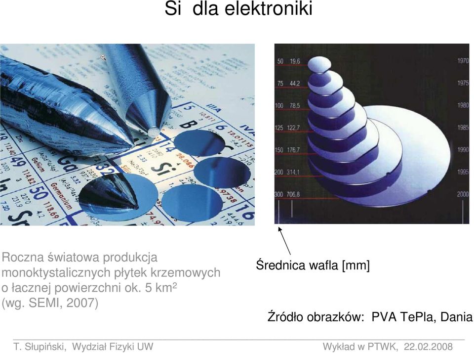 powierzchni ok. 5 km 2 (wg.