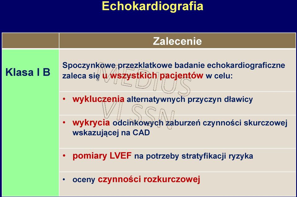 alternatywnych przyczyn dławicy wykrycia odcinkowych zaburzeń czynności