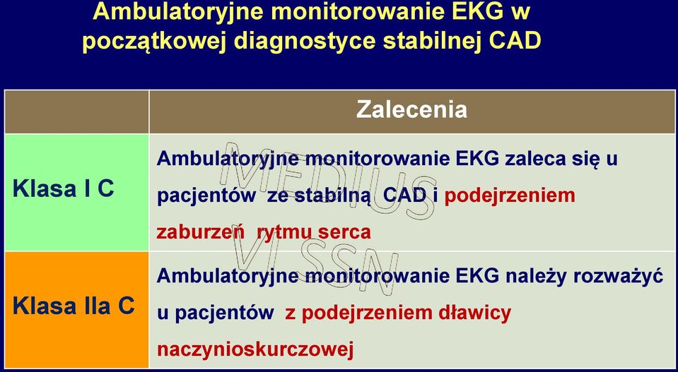 pacjentów ze stabilną CAD i podejrzeniem zaburzeń rytmu serca Ambulatoryjne