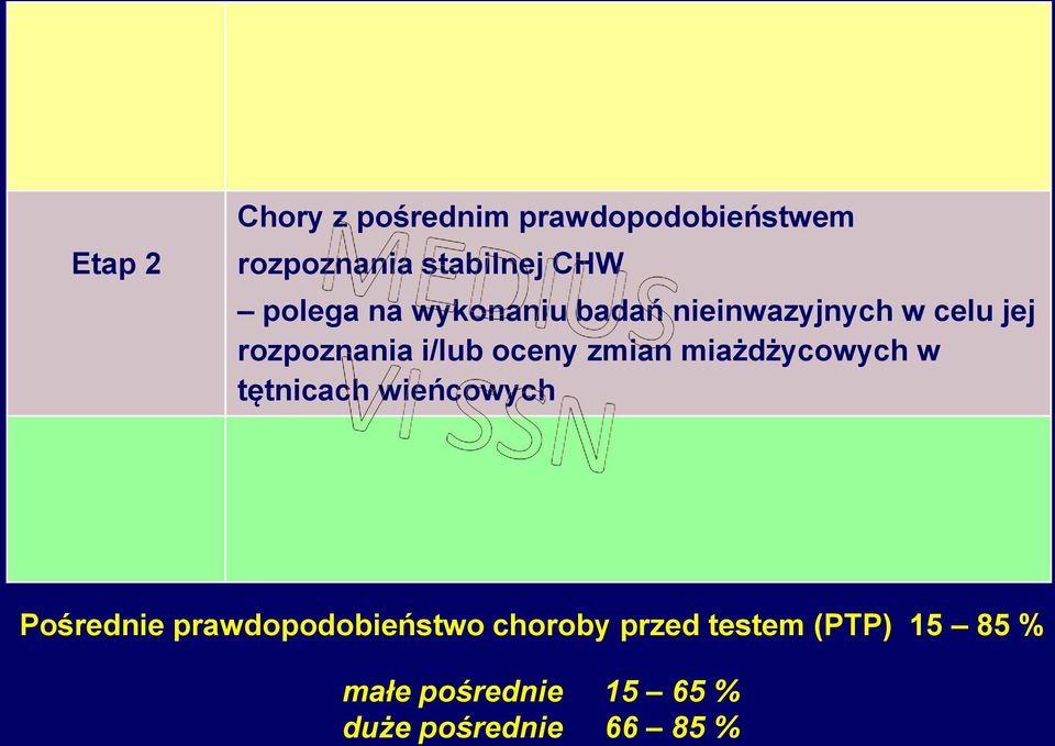 oceny zmian miażdżycowych w tętnicach wieńcowych Pośrednie