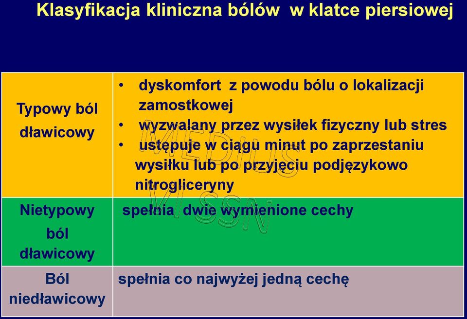 przez wysiłek fizyczny lub stres ustępuje w ciągu minut po zaprzestaniu wysiłku lub po