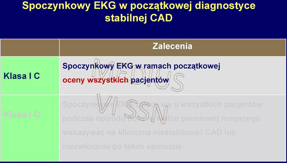 Spoczynkowe EKG zaleca się u wszystkich pacjentów podczas epizodu bólu w klatce