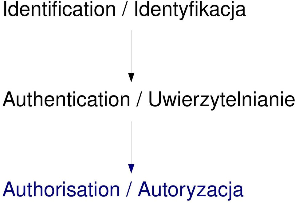 Authentication /