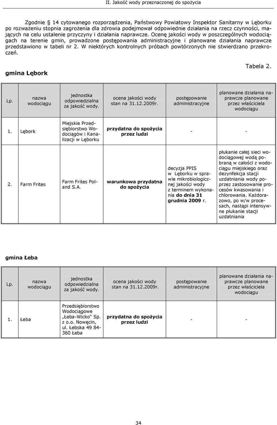 Ocenę wody w poszczególnych wodociągach na terenie gmin, prowadzone postępowania administracyjne i planowane działania naprawcze przedstawiono w tabeli nr 2.